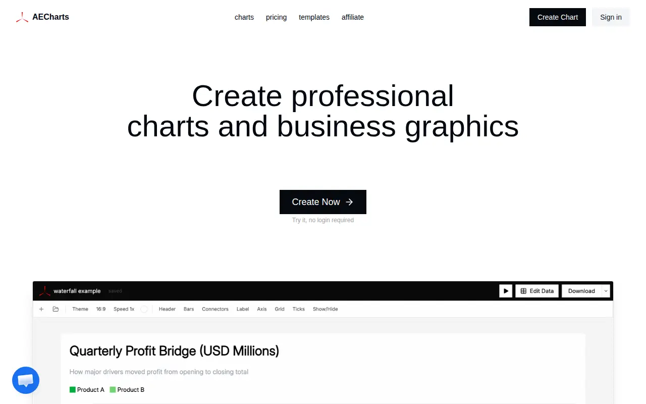 AECharts
