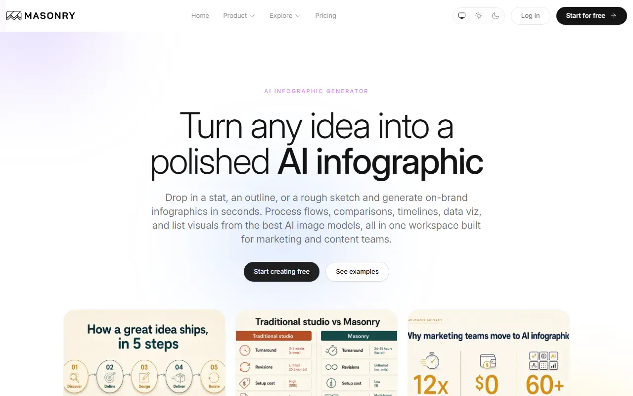AI Infographics