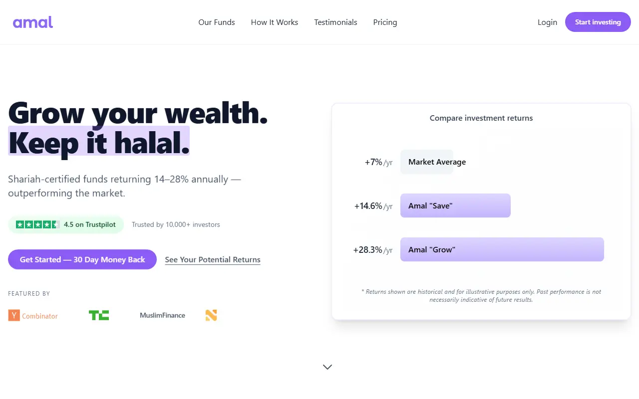 Amal Invest