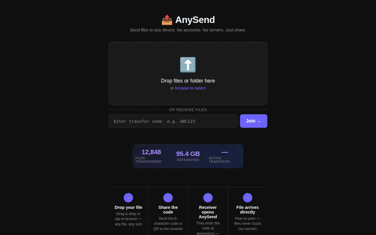 AnySend