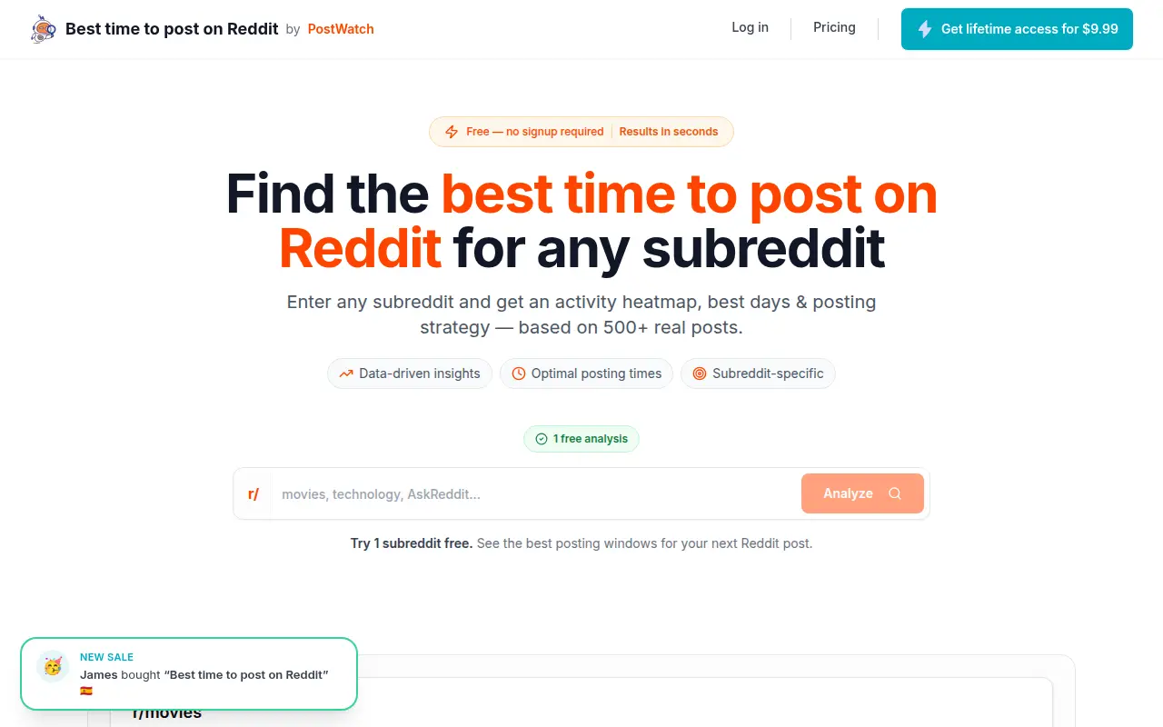 Best time to post on Reddit - PostWatch