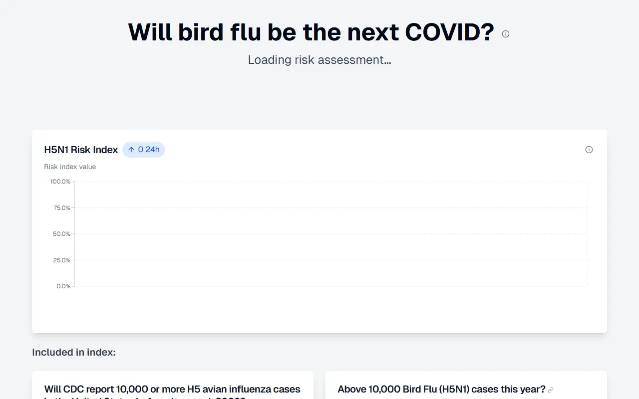Bird Flu Risk Dashboard