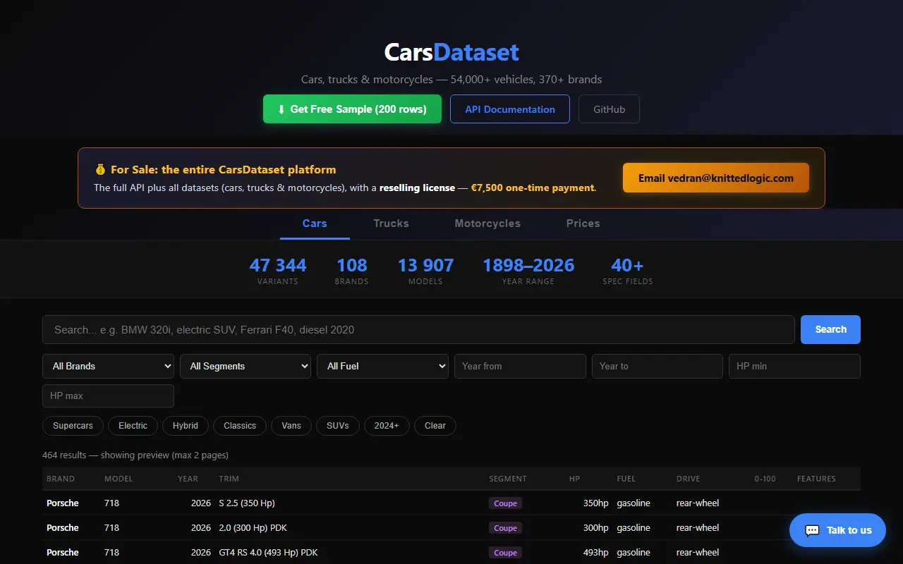 CarsDataset