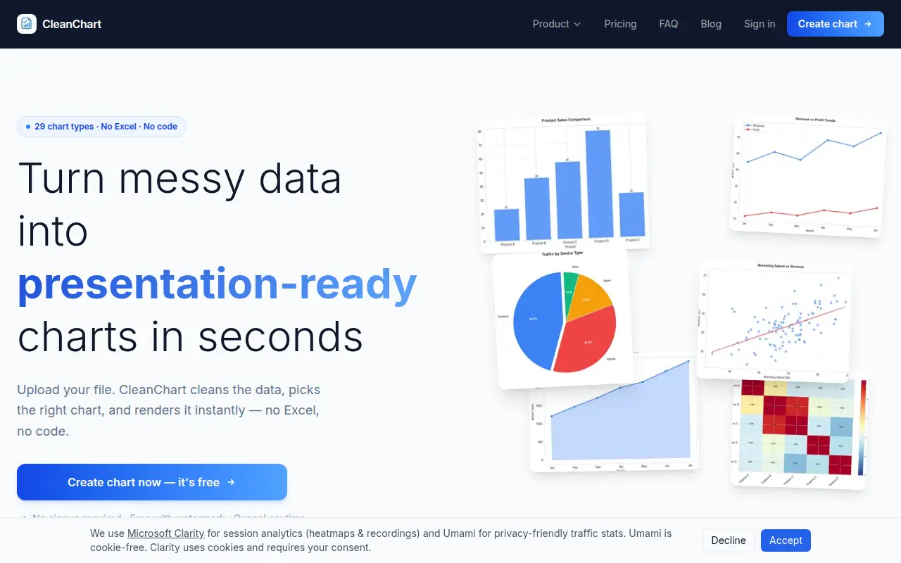 CleanChart