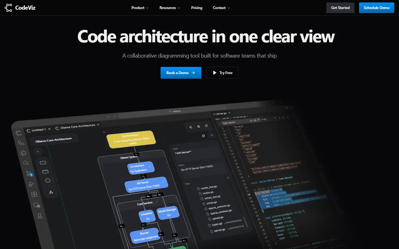 CodeViz