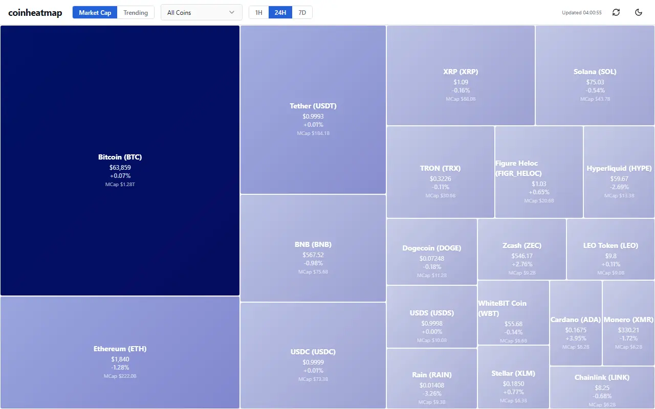 CoinHeatMap