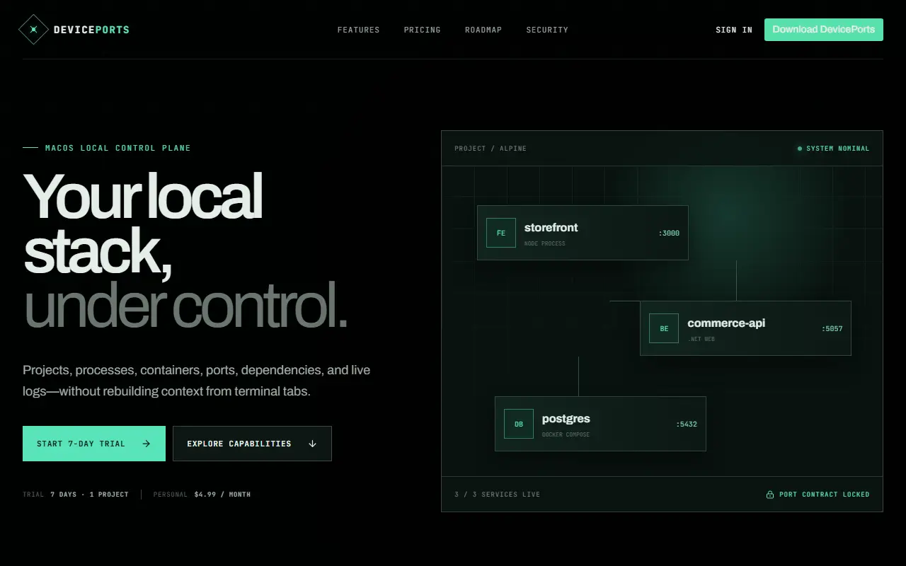Device Ports