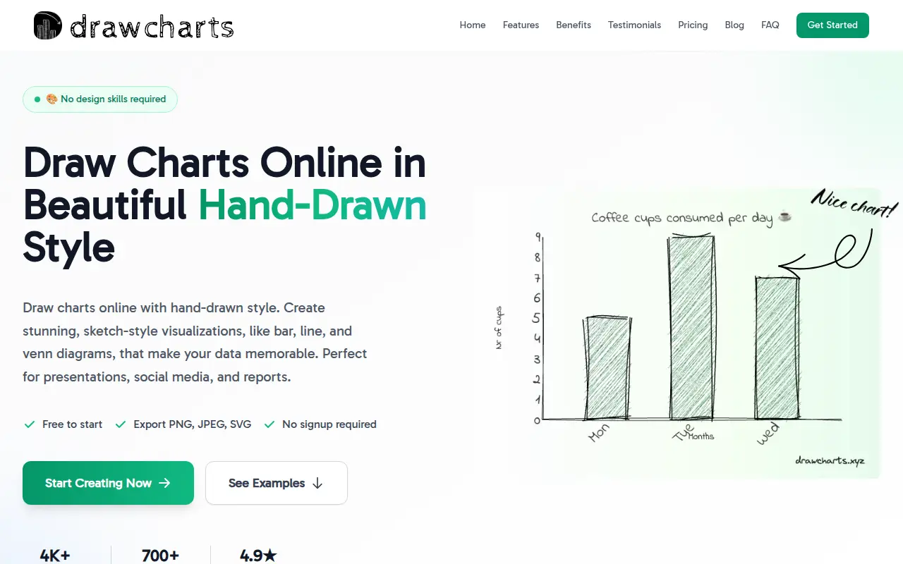 drawcharts