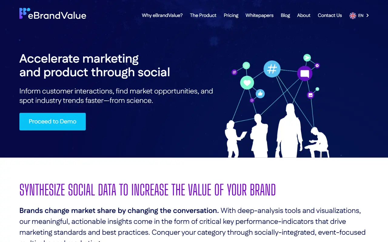 eBrandvalue