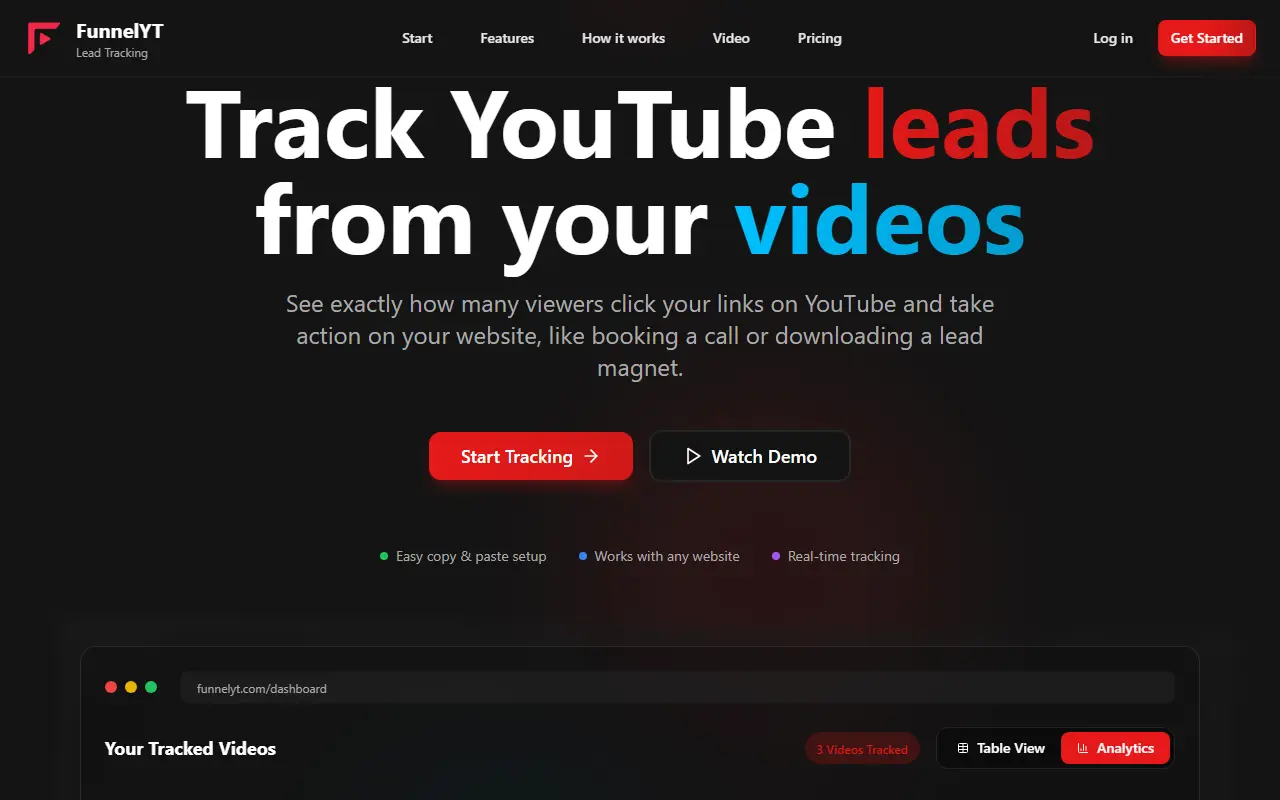 FunnelYT