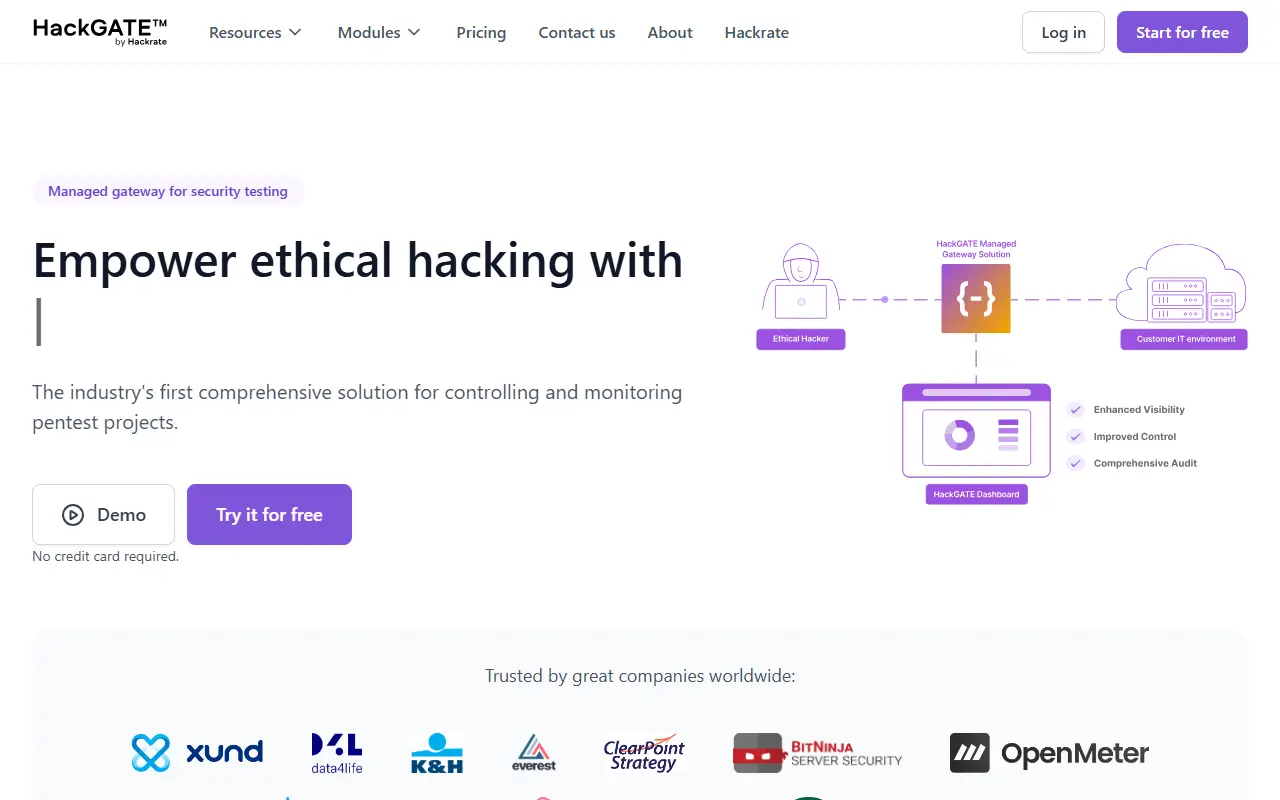 HackGATE