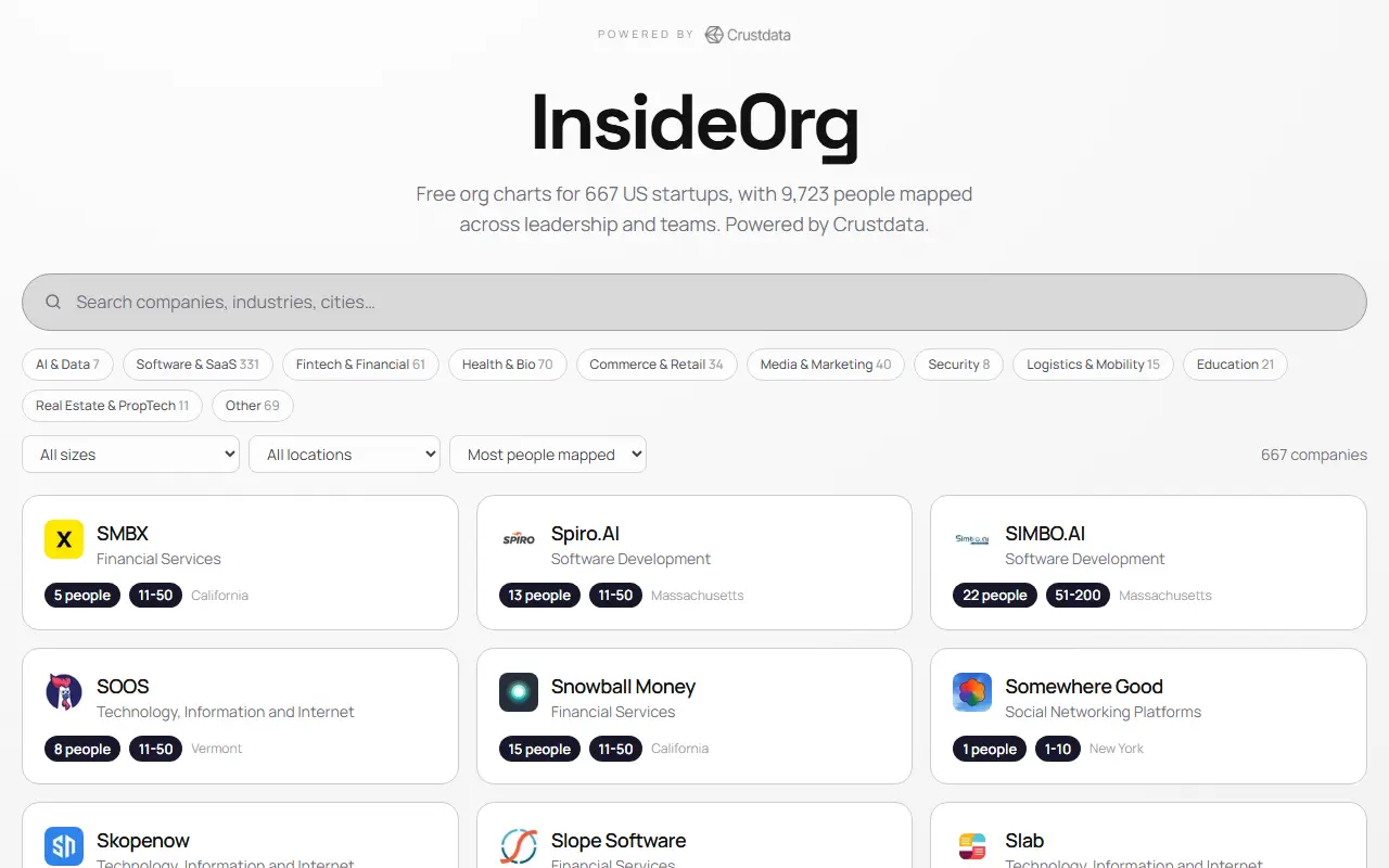 InsideOrg