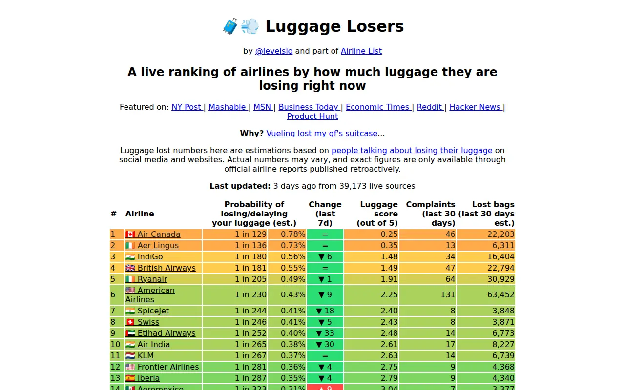 Luggage Losers