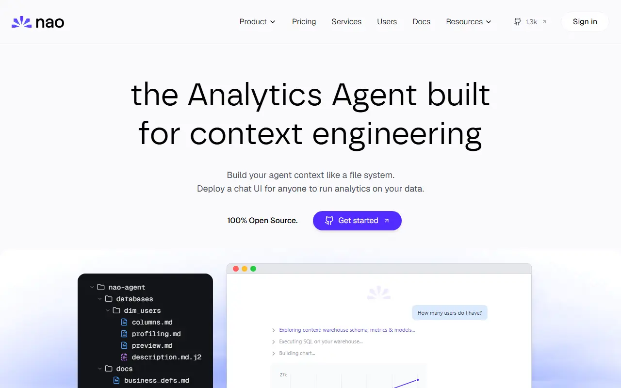 nao Labs