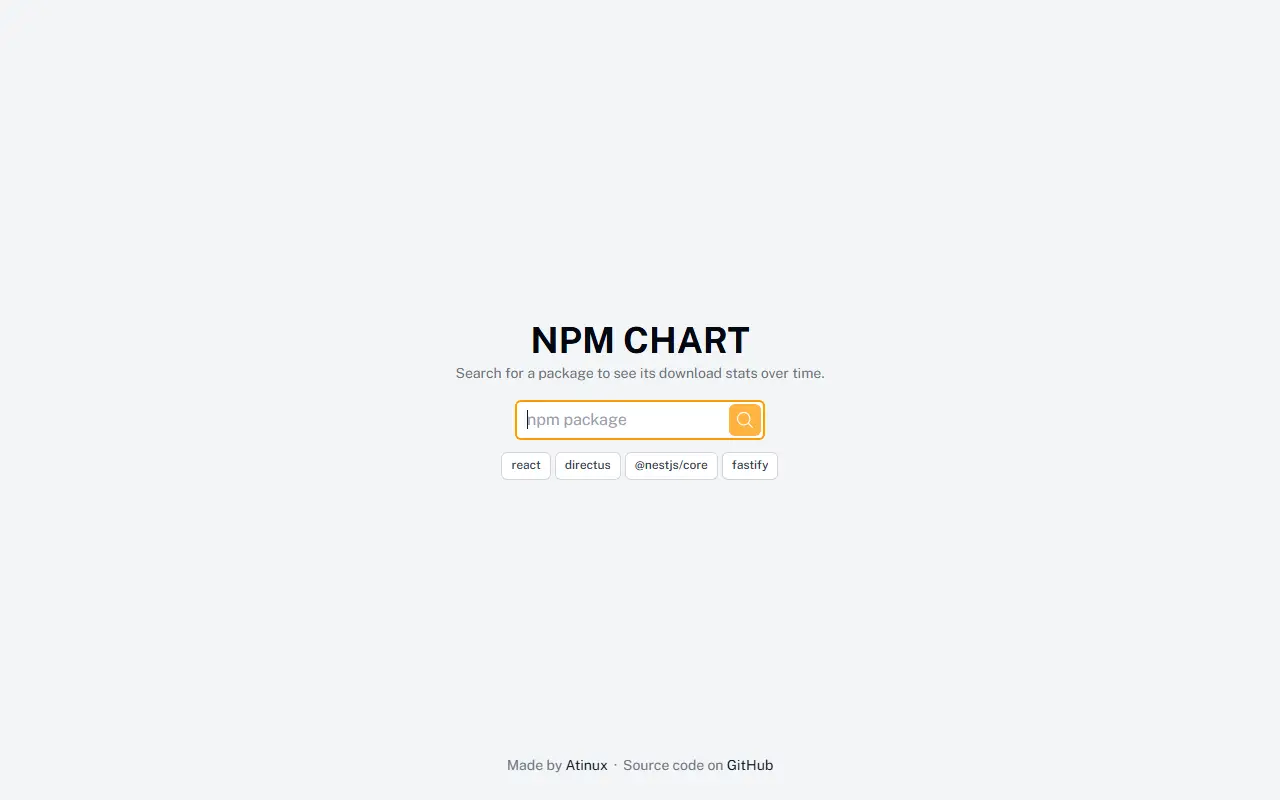 NPM Chart