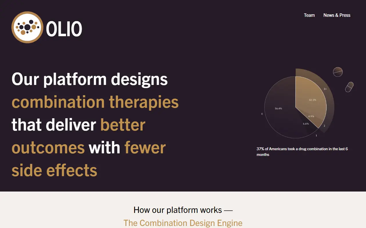 Olio Labs