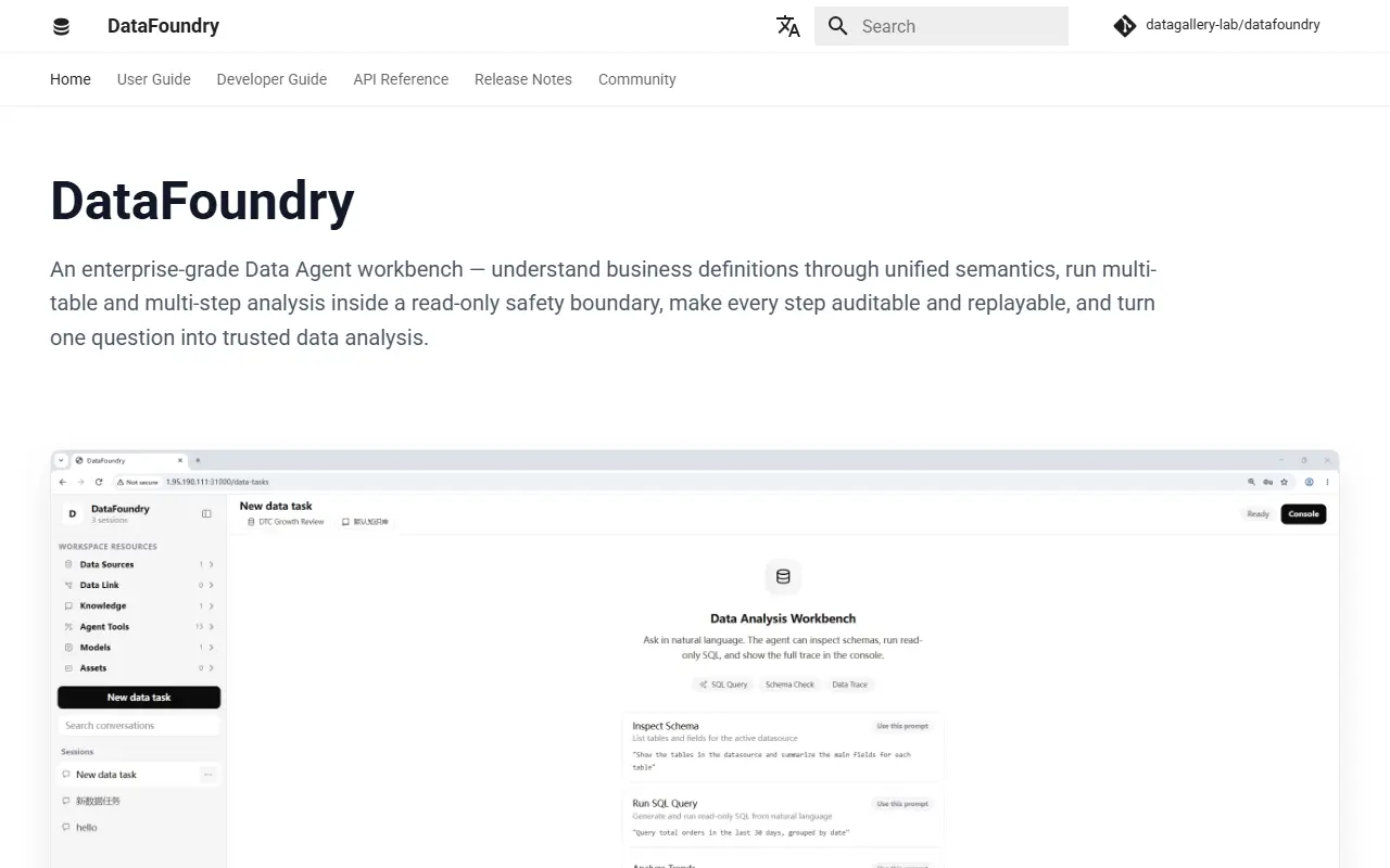 datafoundry website