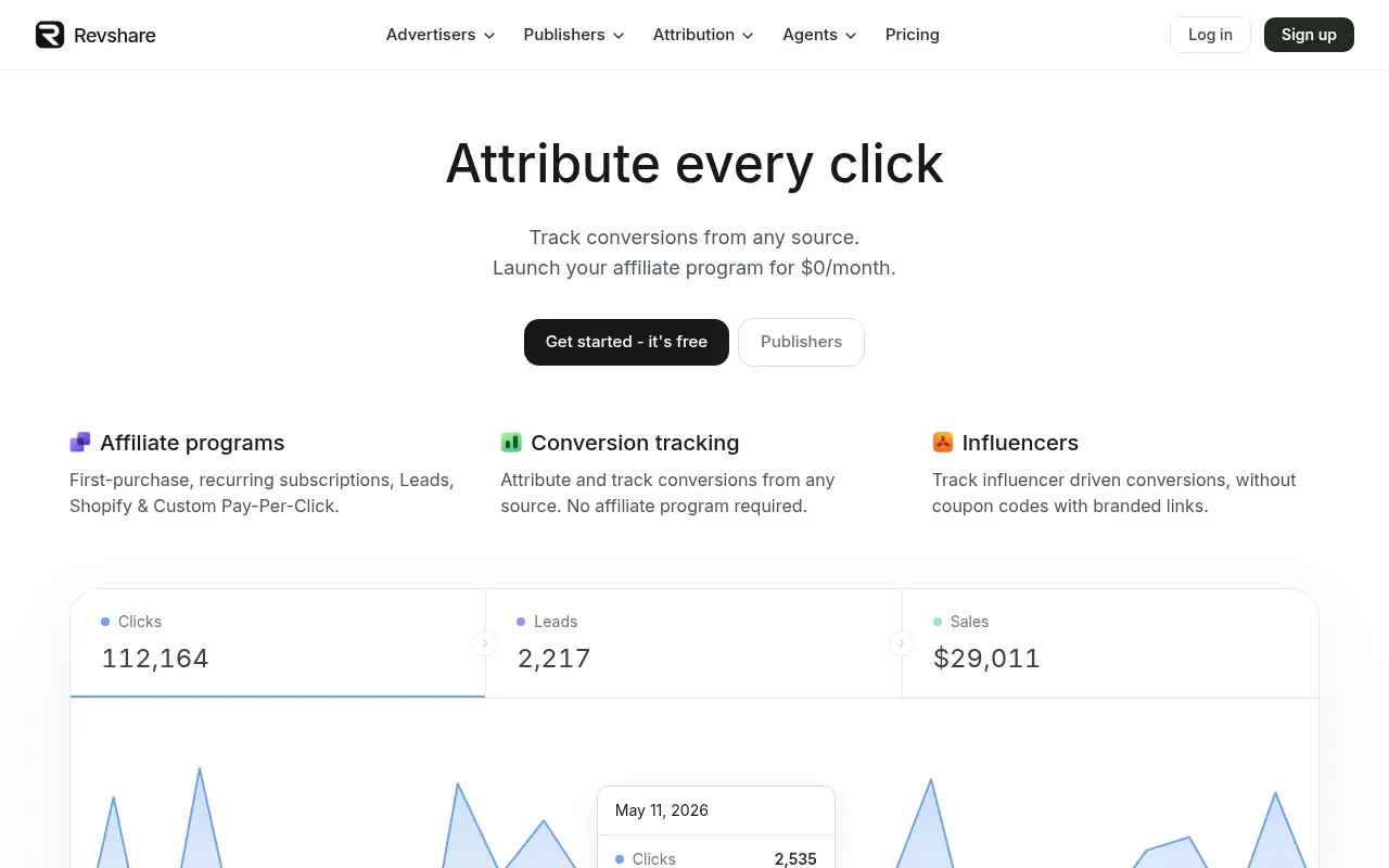 Revshare