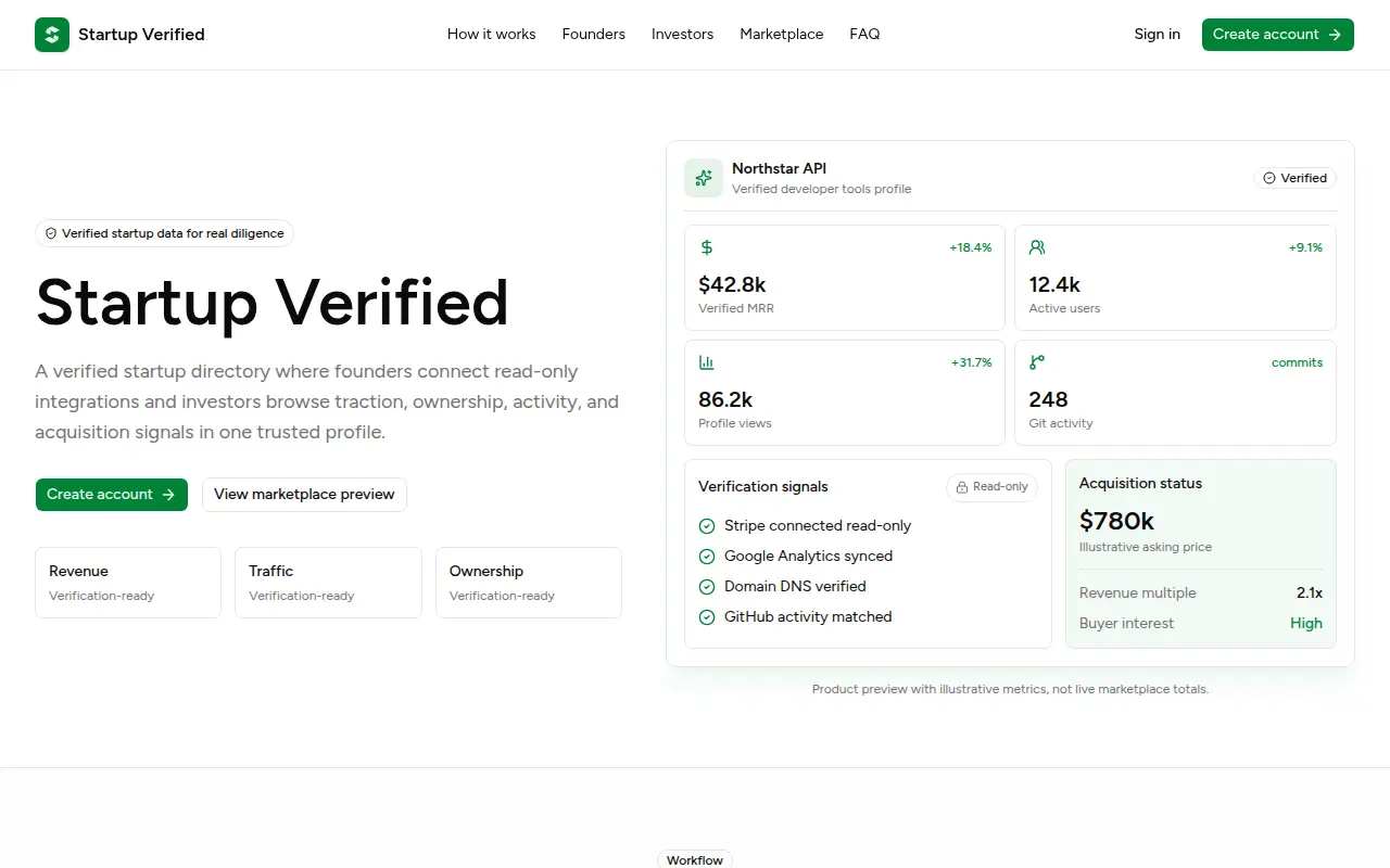 Startup Verified