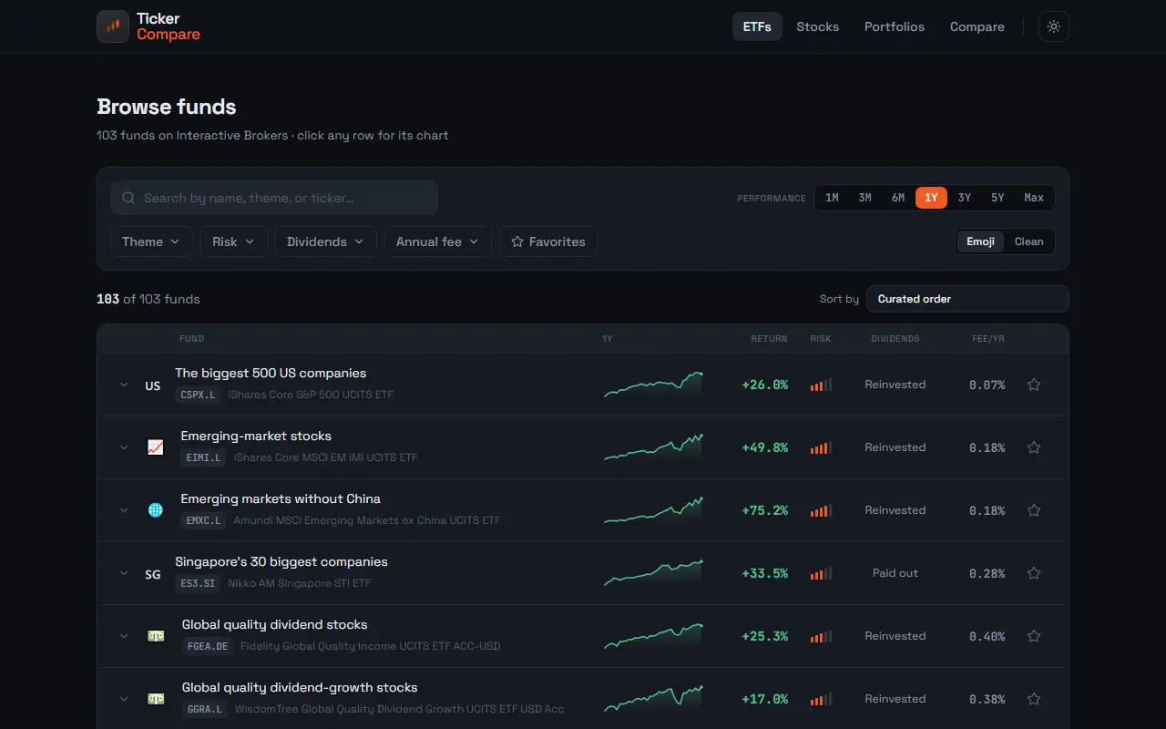 TickerCompare