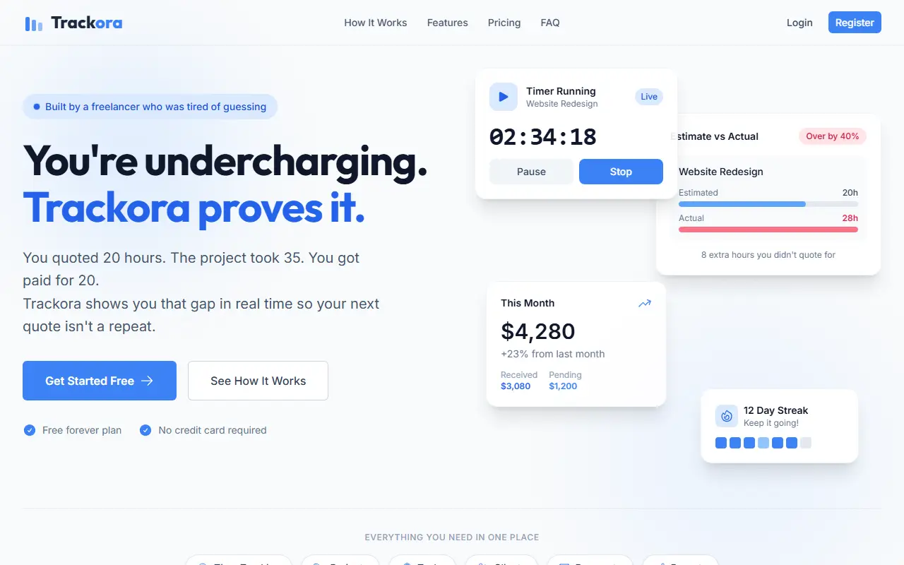 trackora
