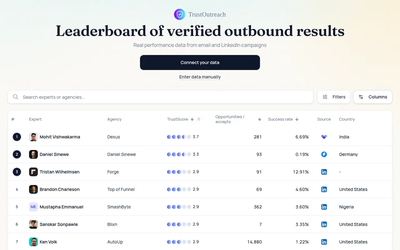 TrustOutreach