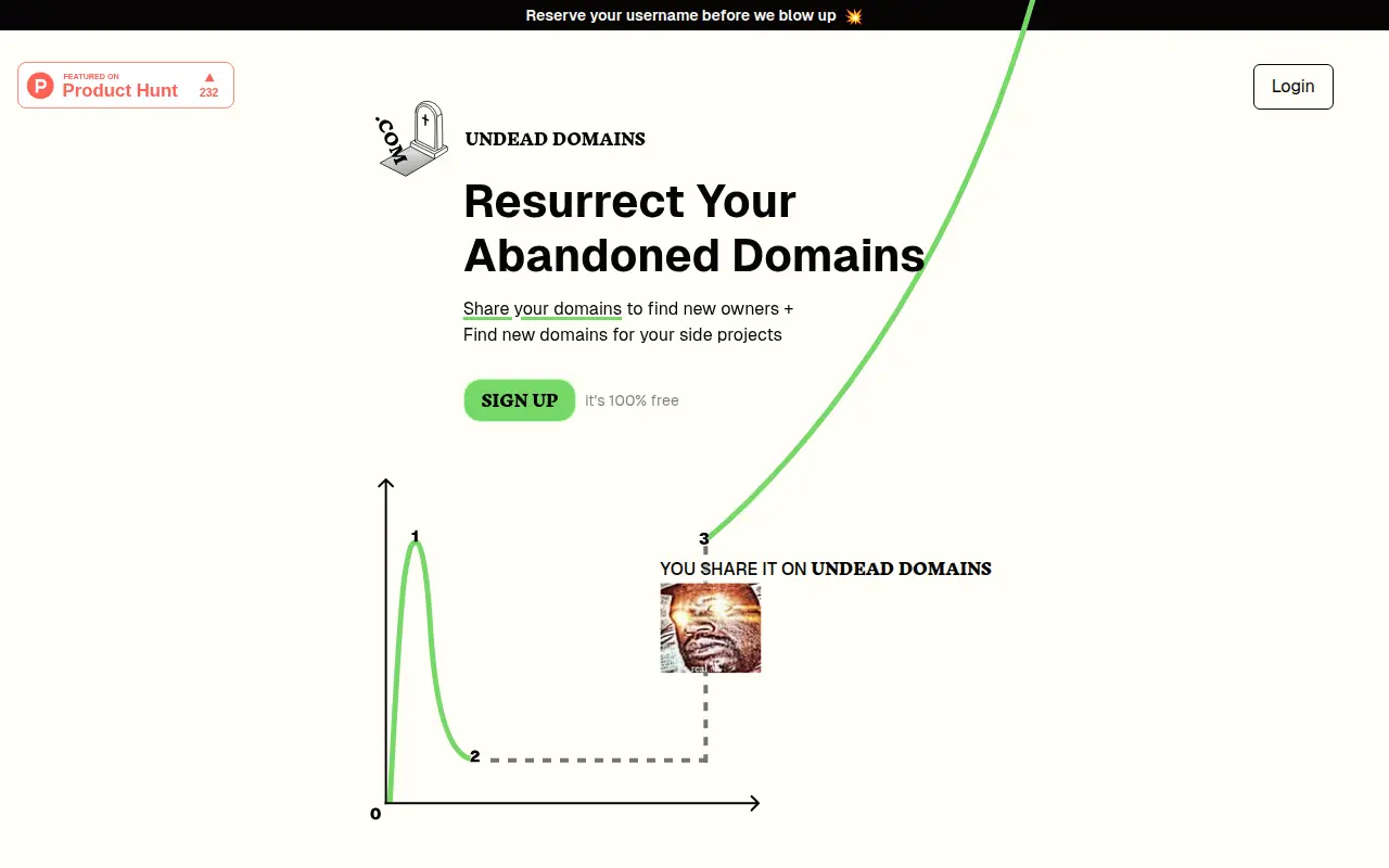 Undead Domains