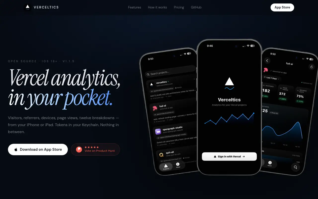 Vercel Analytics — Verceltics
