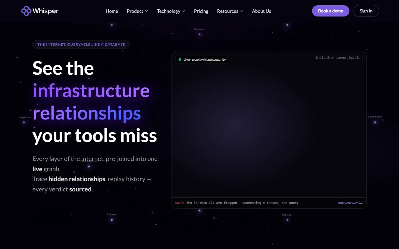 Whisper Internet Infra AI Context