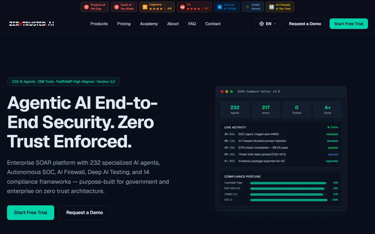 ZeroTrusted.ai
